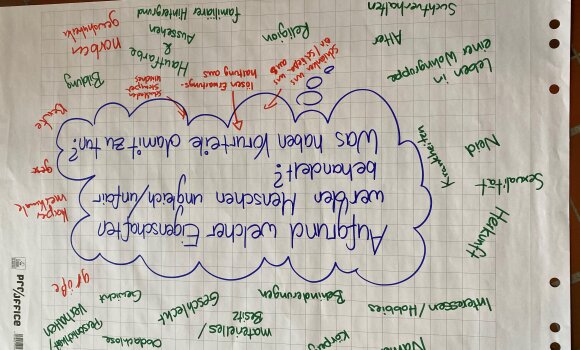 Mindmap zu der Frage "Aufgrund welcher Eigenschaften werden Menschen ungleich/unfair behandelt?". Zu sehen ist ein Plakat mit der Frage in der Mitte. Drumherum wurden mögliche Antworten aufgeschrieben.