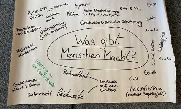 Mindmap zu der Frage "Was gibt Menschen Macht?". Zu sehen ist ein Plakat mit der Frage in der Mitte. Drumherum wurden mögliche Antworten aufgeschrieben. 
