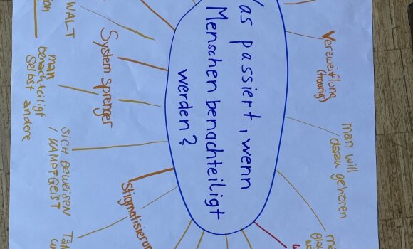 Mindmap zu der Frage "Was passiert, wenn Menschen benachteiligt werden?". Zu sehen ist ein Plakat mit der Frage in der Mitte. Drumherum wurden mögliche Antworten aufgeschrieben.