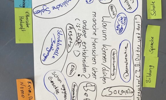 Mindmap zu der Frage "Warum können/dürfen manche Menschen über andere entscheiden?". Zu sehen ist ein Plakat mit der Frage in der Mitte. Drumherum wurden mögliche Antworten aufgeschrieben.